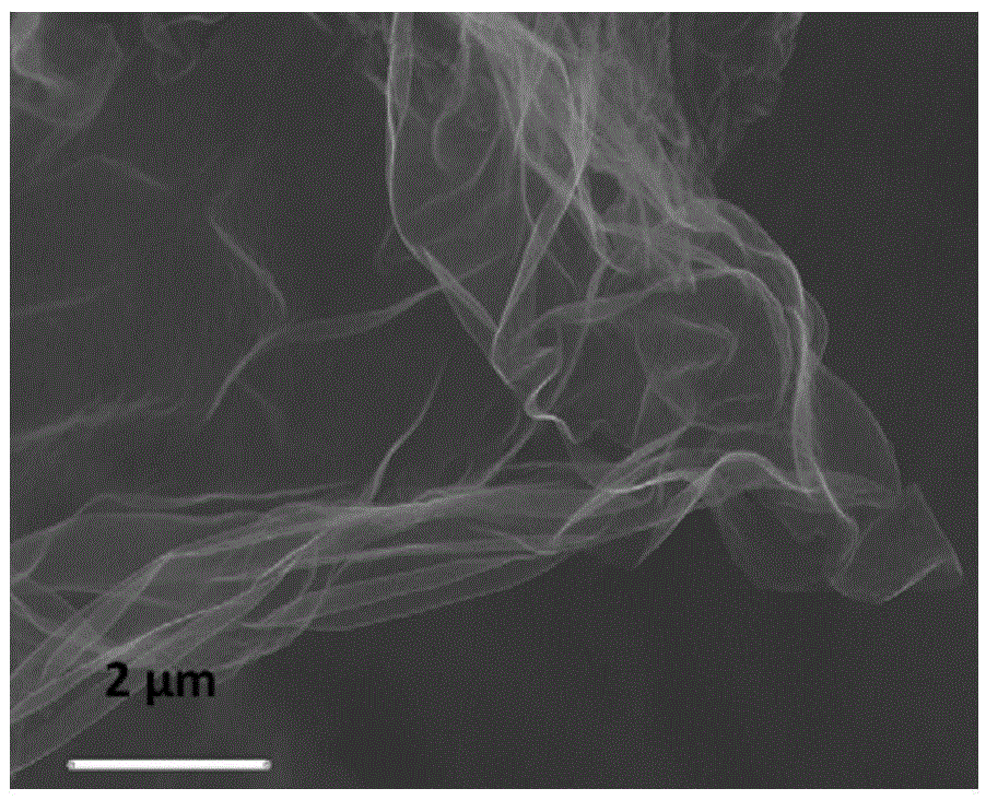 Nitrogen-doped porous graphite and preparation method thereof