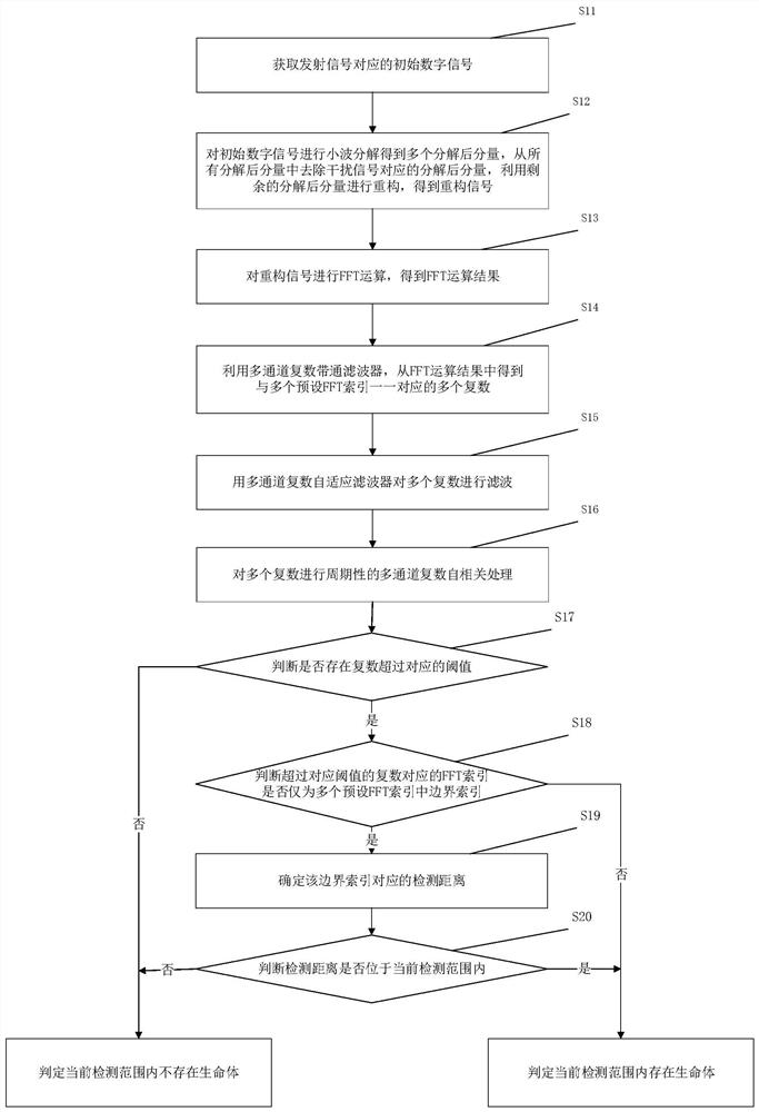 Signal processing method and system of microwave micro-motion sensor, and related component