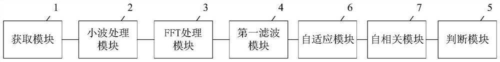 Signal processing method and system of microwave micro-motion sensor, and related component