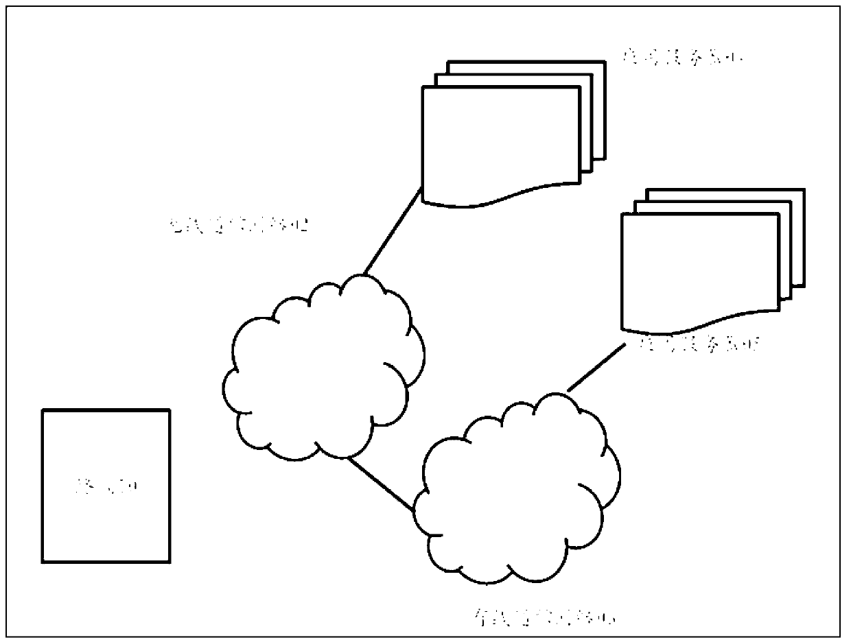 Method, system and device for supporting permanent online of application client