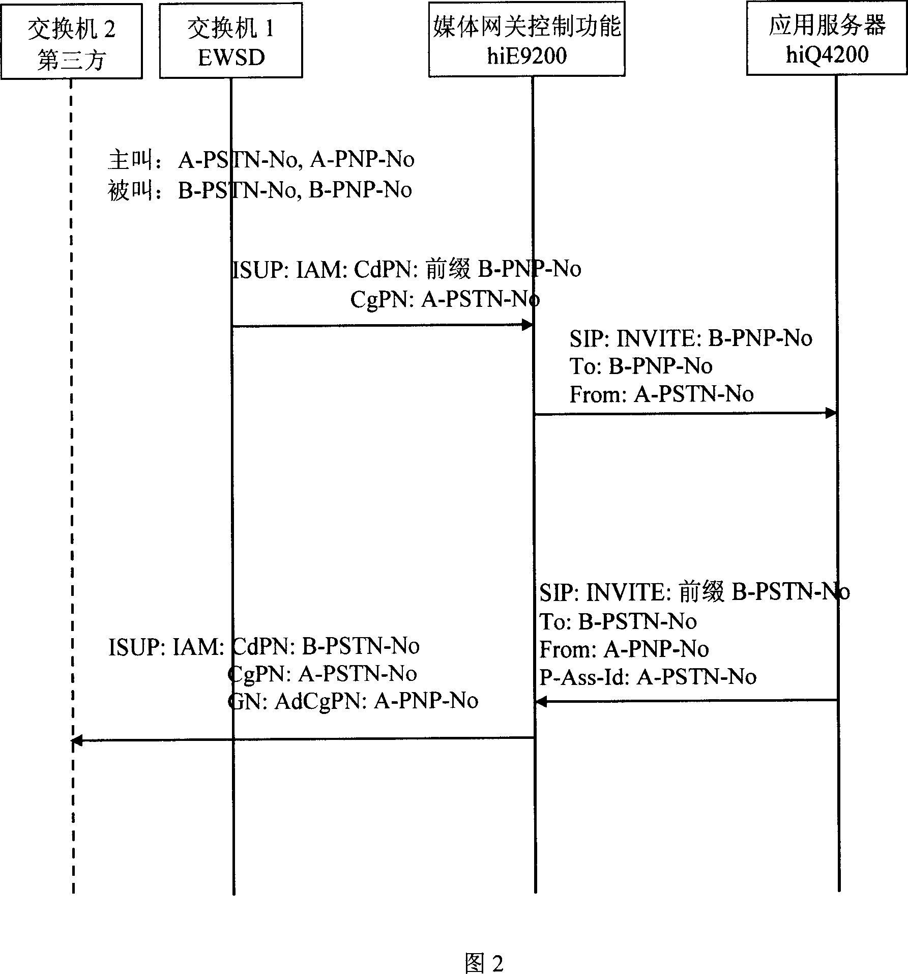 Method and equipment for realizing virtual private exchange