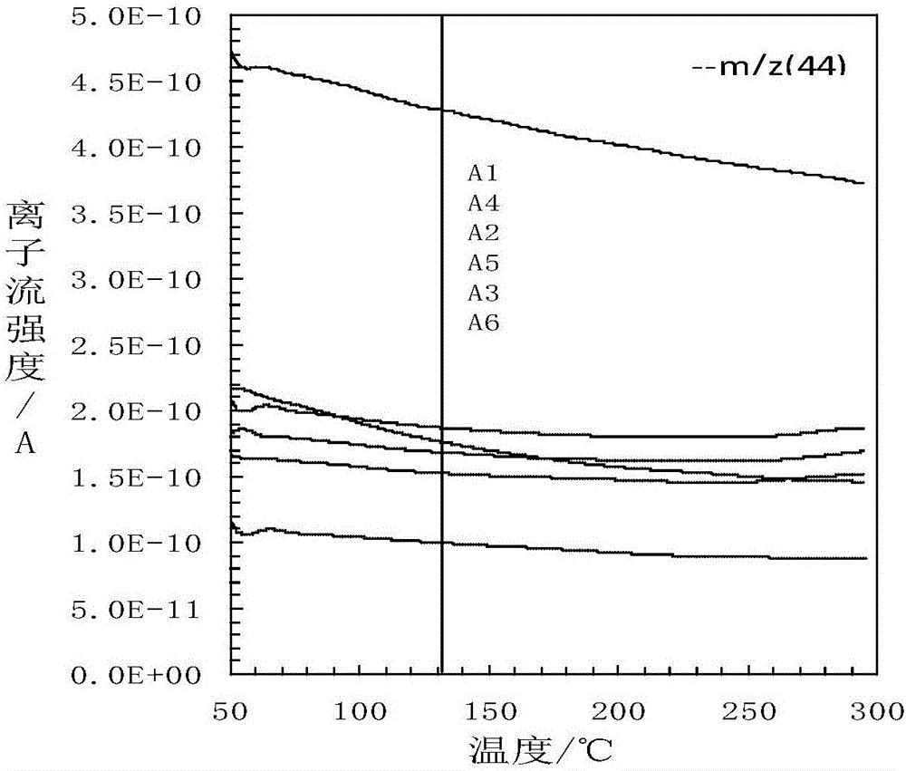 Asphalt volatile organic compound composite inhibitor, smoke-restraining asphalt, manufacturing method of asphalt volatile organic compound composite inhibitor and manufacturing method of smoke-restraining asphalt