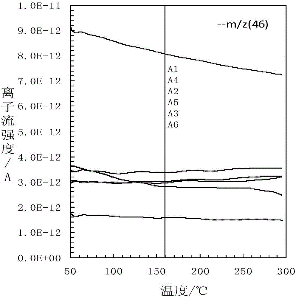 Asphalt volatile organic compound composite inhibitor, smoke-restraining asphalt, manufacturing method of asphalt volatile organic compound composite inhibitor and manufacturing method of smoke-restraining asphalt