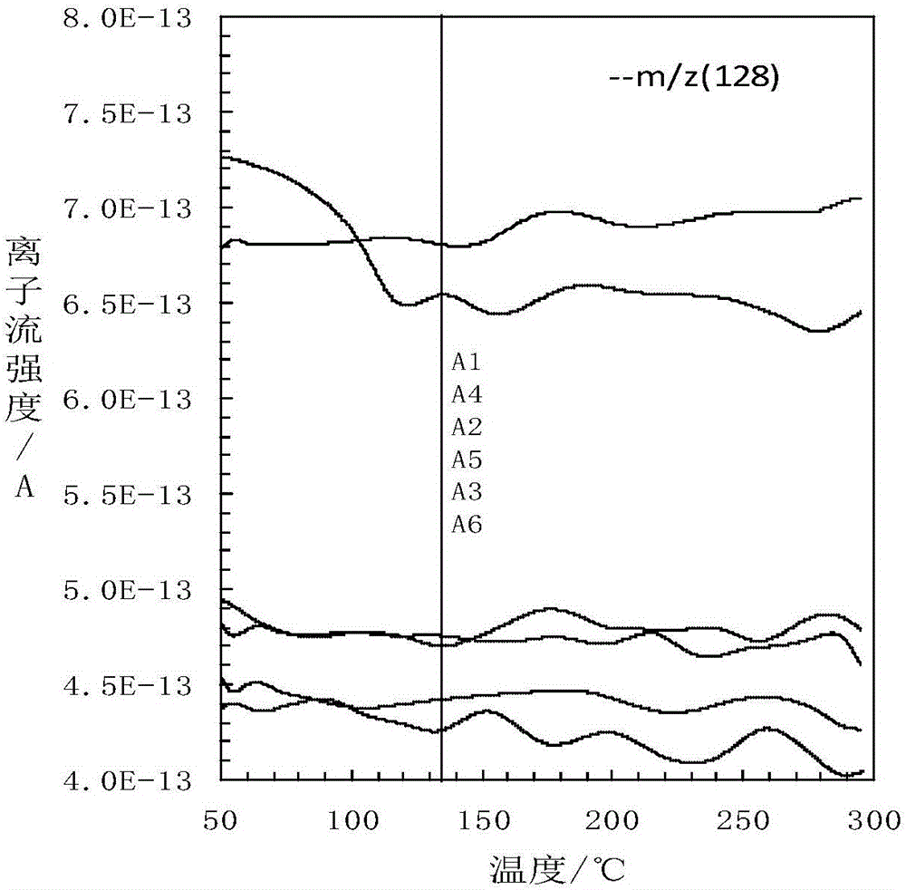 Asphalt volatile organic compound composite inhibitor, smoke-restraining asphalt, manufacturing method of asphalt volatile organic compound composite inhibitor and manufacturing method of smoke-restraining asphalt