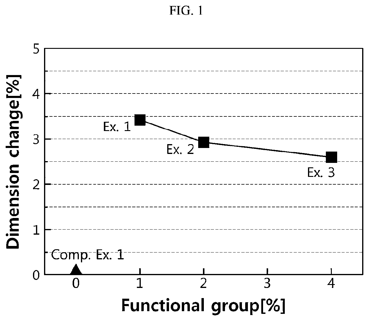 Porous Separator and Electrochemical Device Including the Same