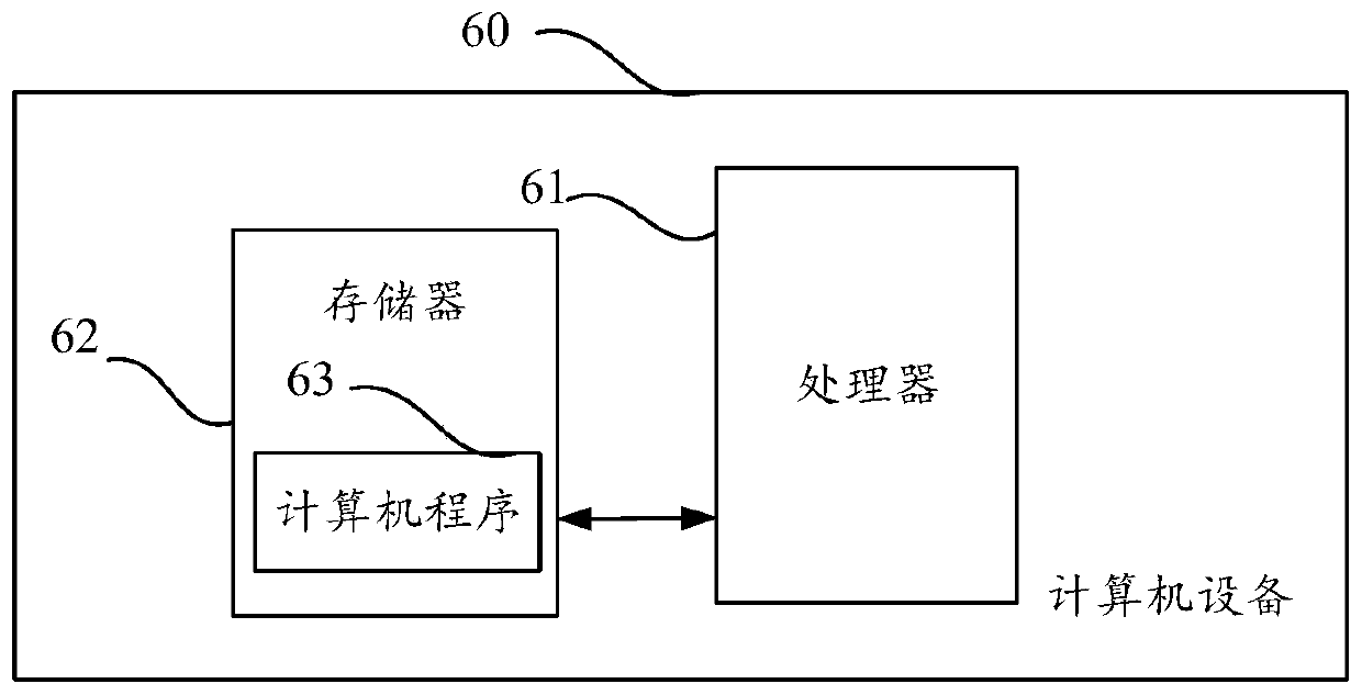 Portrayal model training method and device, computer equipment and storage medium