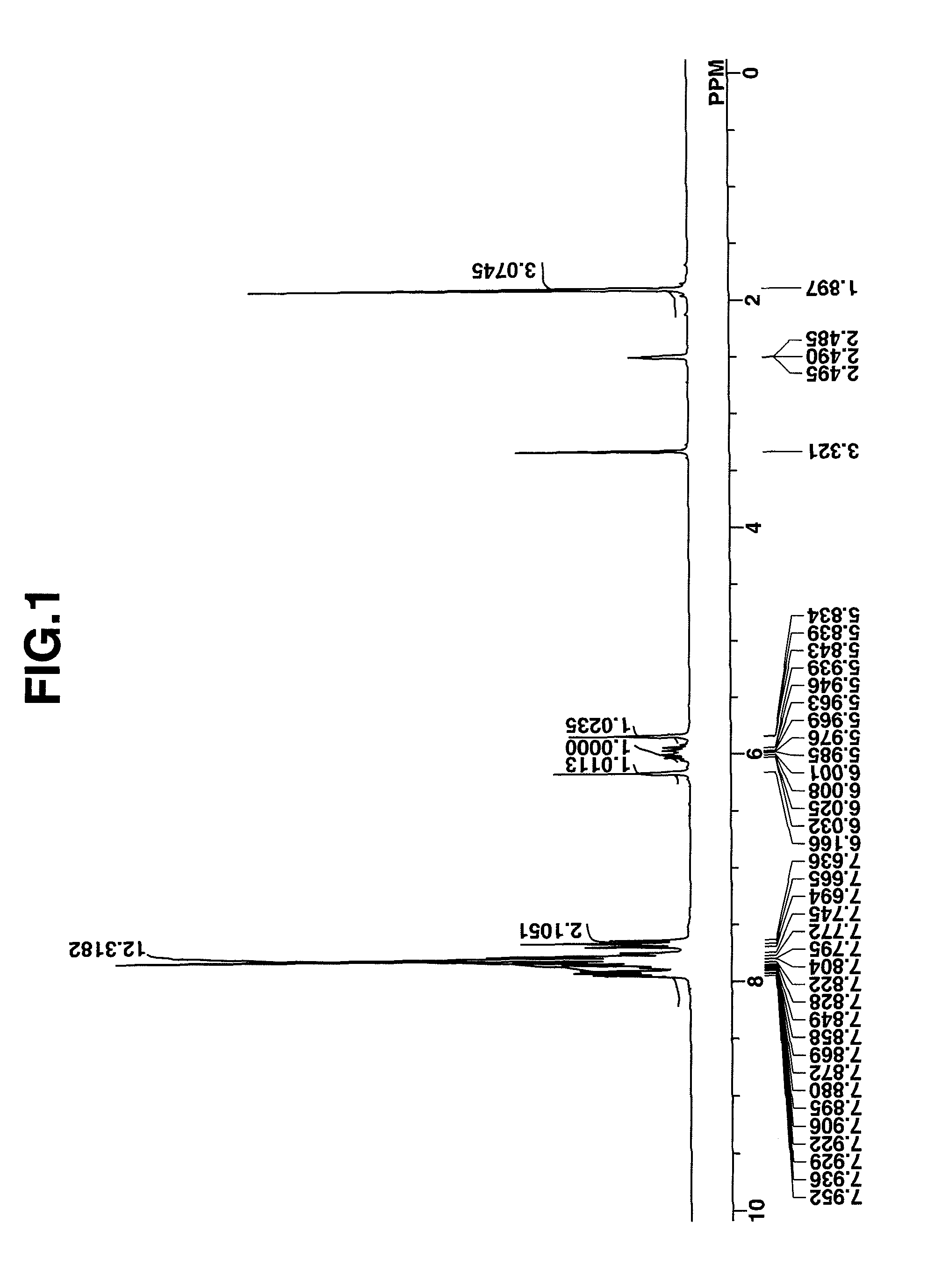 Sulfonium salt-containing polymer, resist composition, patterning process, and sulfonium salt monomer and making method