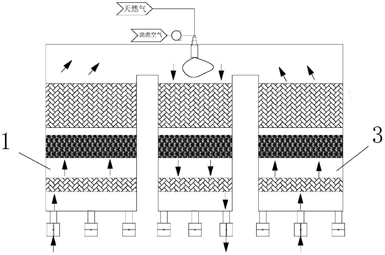 Novel VOCs disposal device based on RTO and RCO cooperative work, and working method thereof