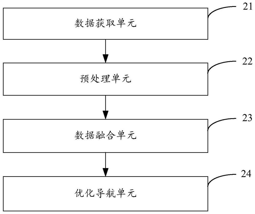 Unmanned aerial vehicle indoor navigation method, device, unmanned aerial vehicle and storage medium