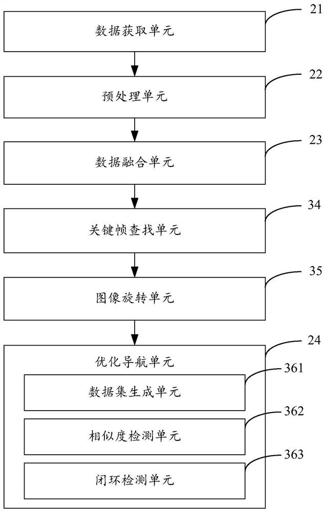 Unmanned aerial vehicle indoor navigation method, device, unmanned aerial vehicle and storage medium