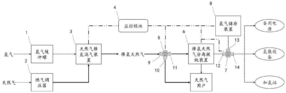 Hydrogen-doped natural gas transportation and separation system and control method thereof