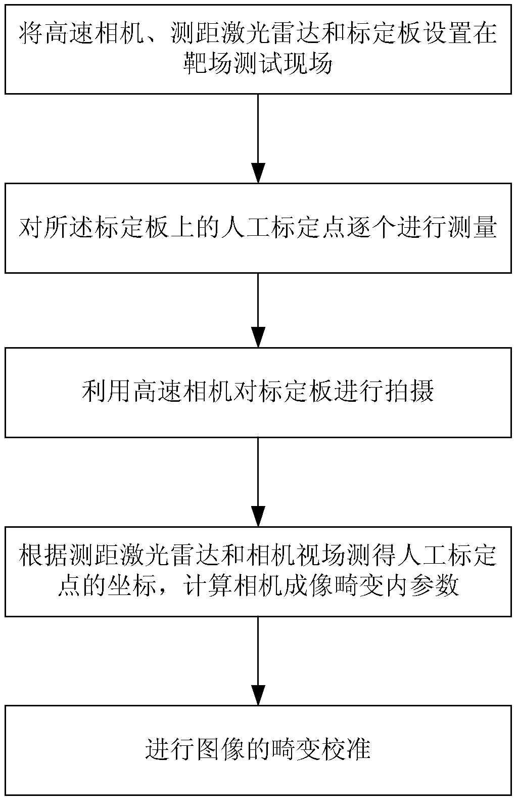 A high-speed camera imaging distortion calibration device and a method