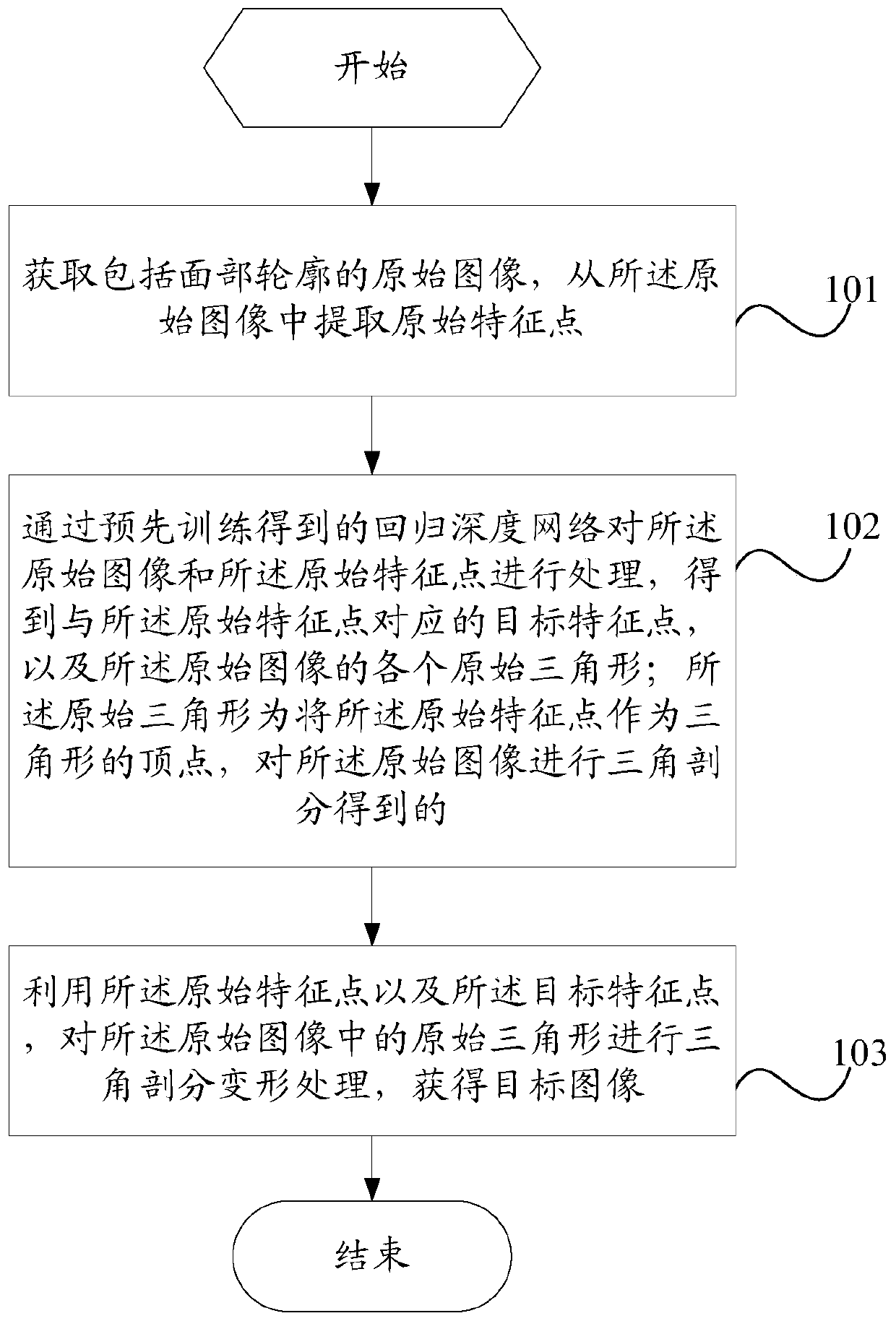 A facial contour adjustment method and mobile terminal