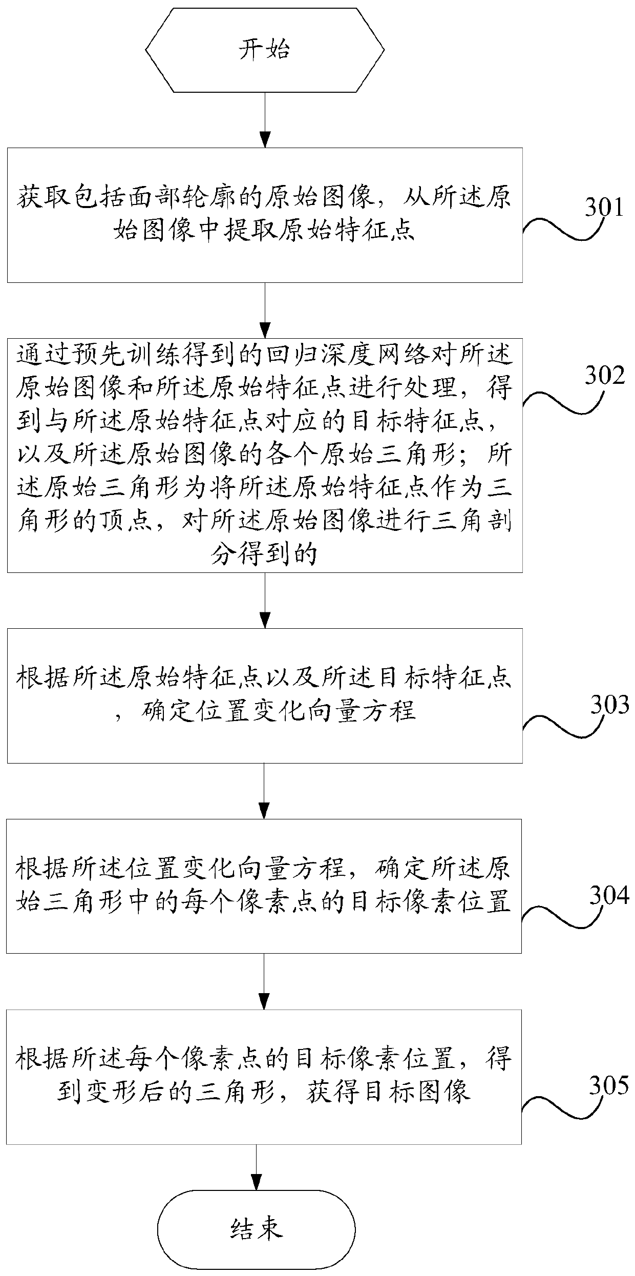 A facial contour adjustment method and mobile terminal