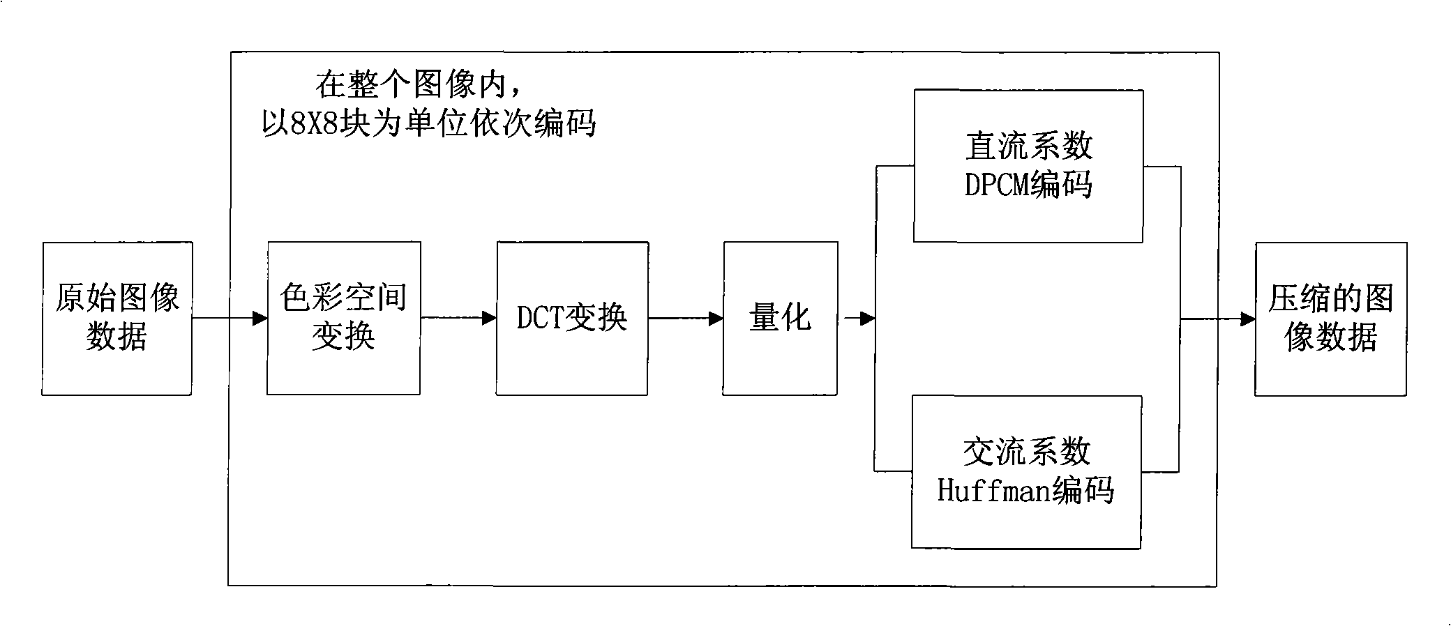 Method for rapidly browsing remote sensing image of hand-hold equipment