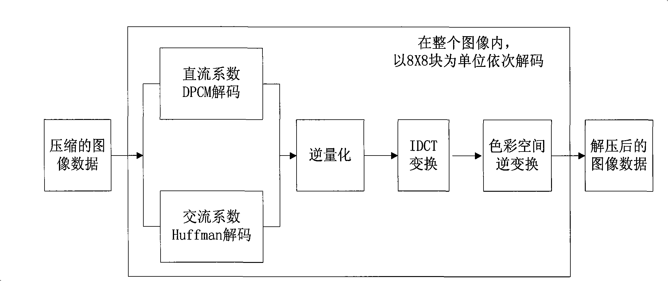 Method for rapidly browsing remote sensing image of hand-hold equipment