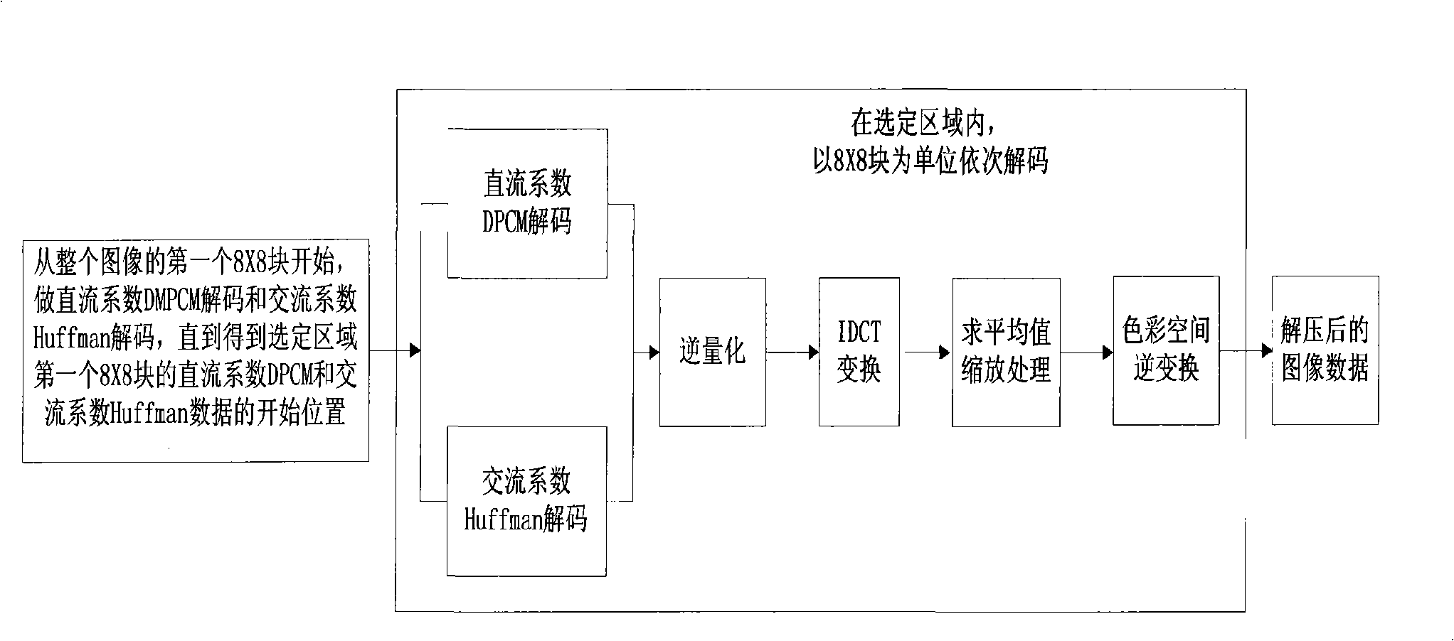 Method for rapidly browsing remote sensing image of hand-hold equipment