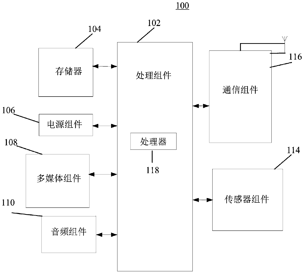 Terminal startup method and device