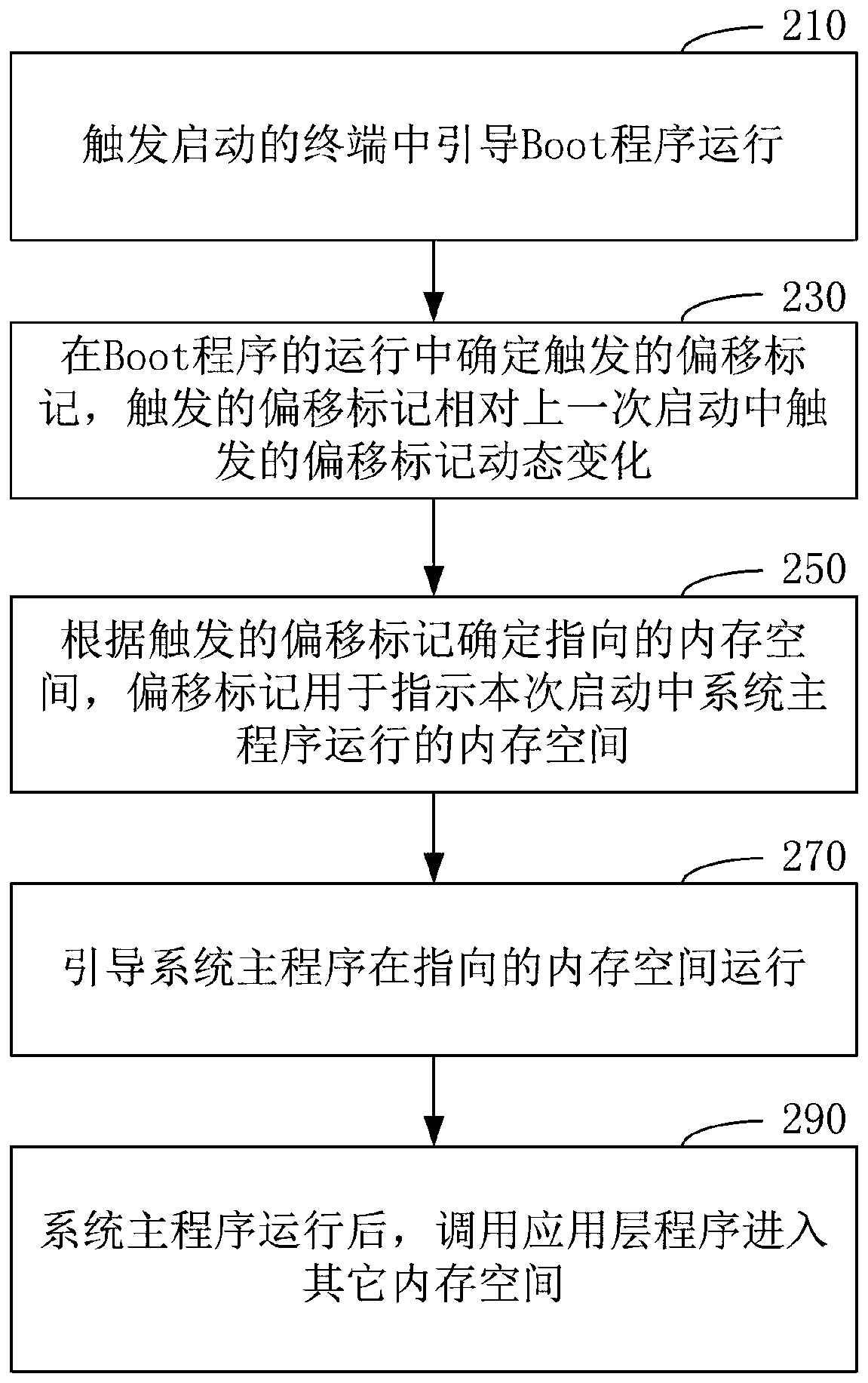 Terminal startup method and device