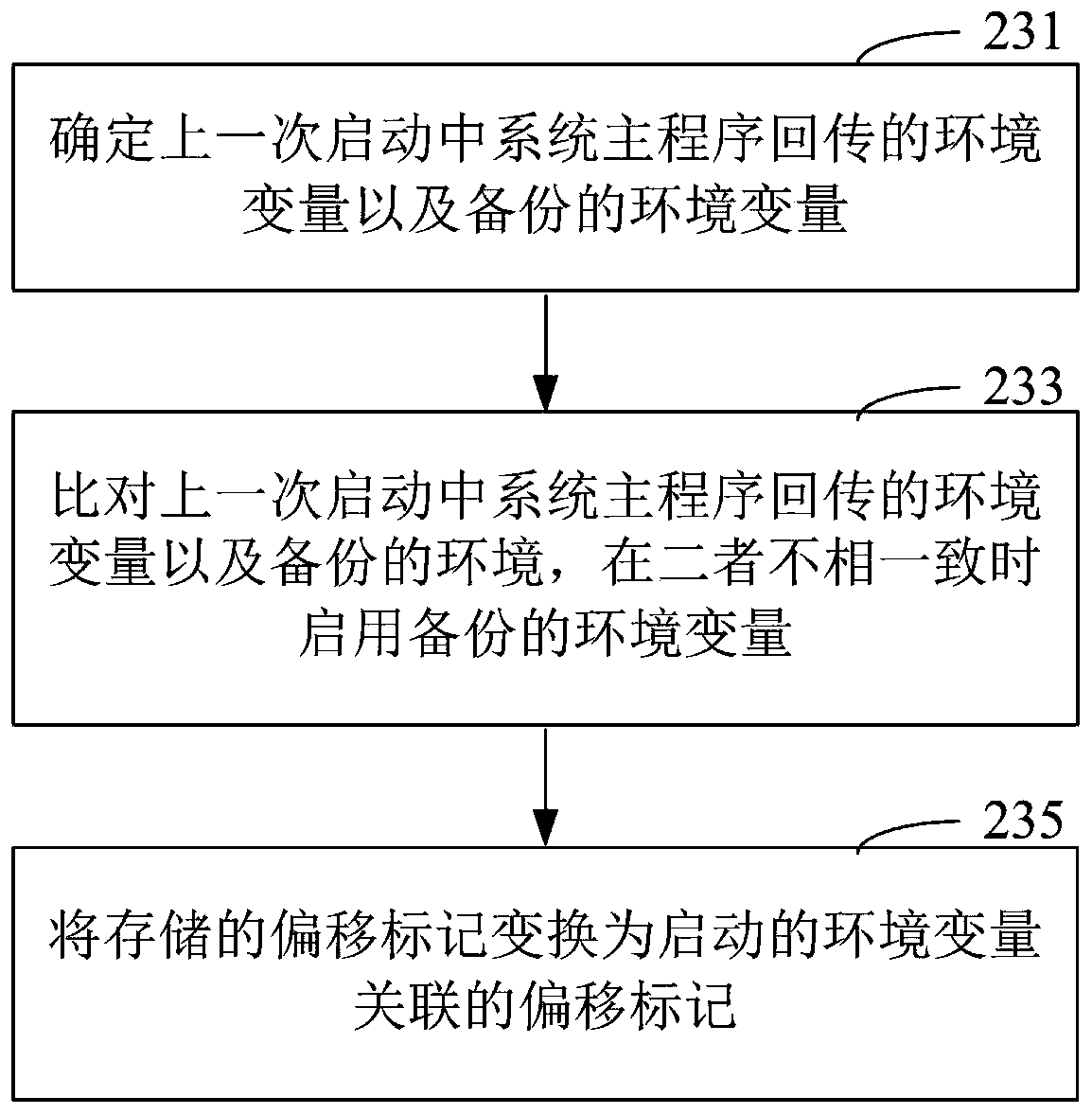 Terminal startup method and device