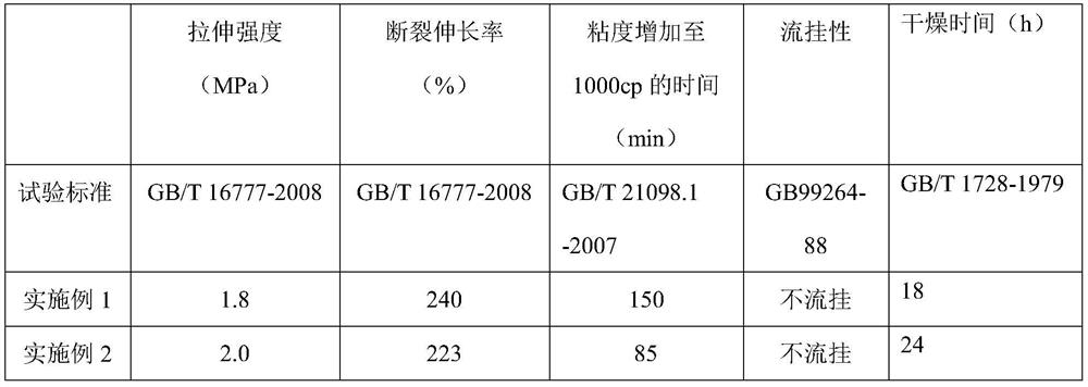 Coating and method prepared by using by-products in the production of coal tar pitch-based carbon materials