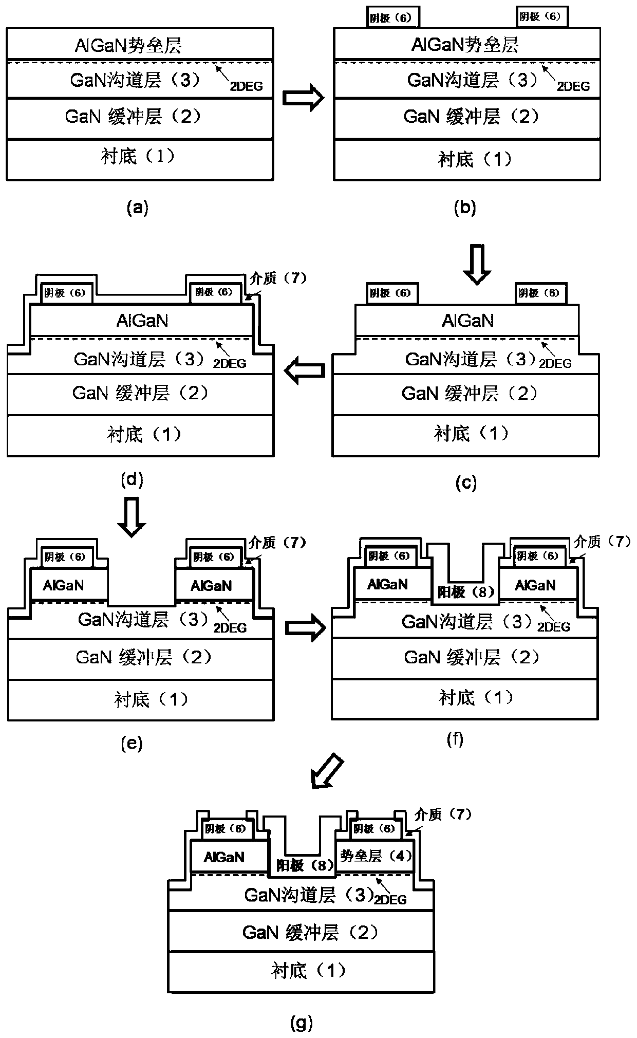 Low-turn-on-voltage GaN microwave diode based on low-work-function anode metal and preparation method thereof