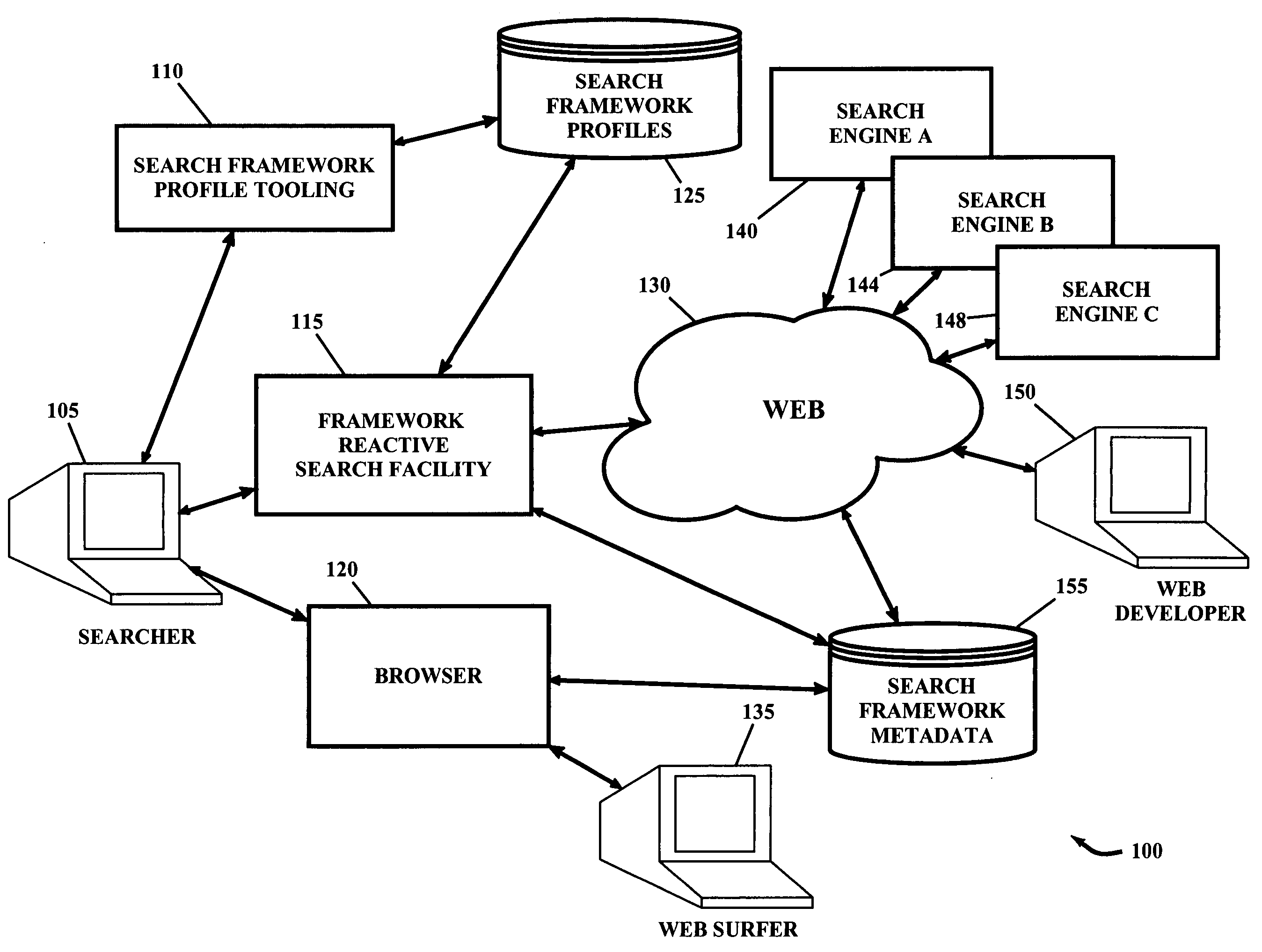 Framework reactive search facility