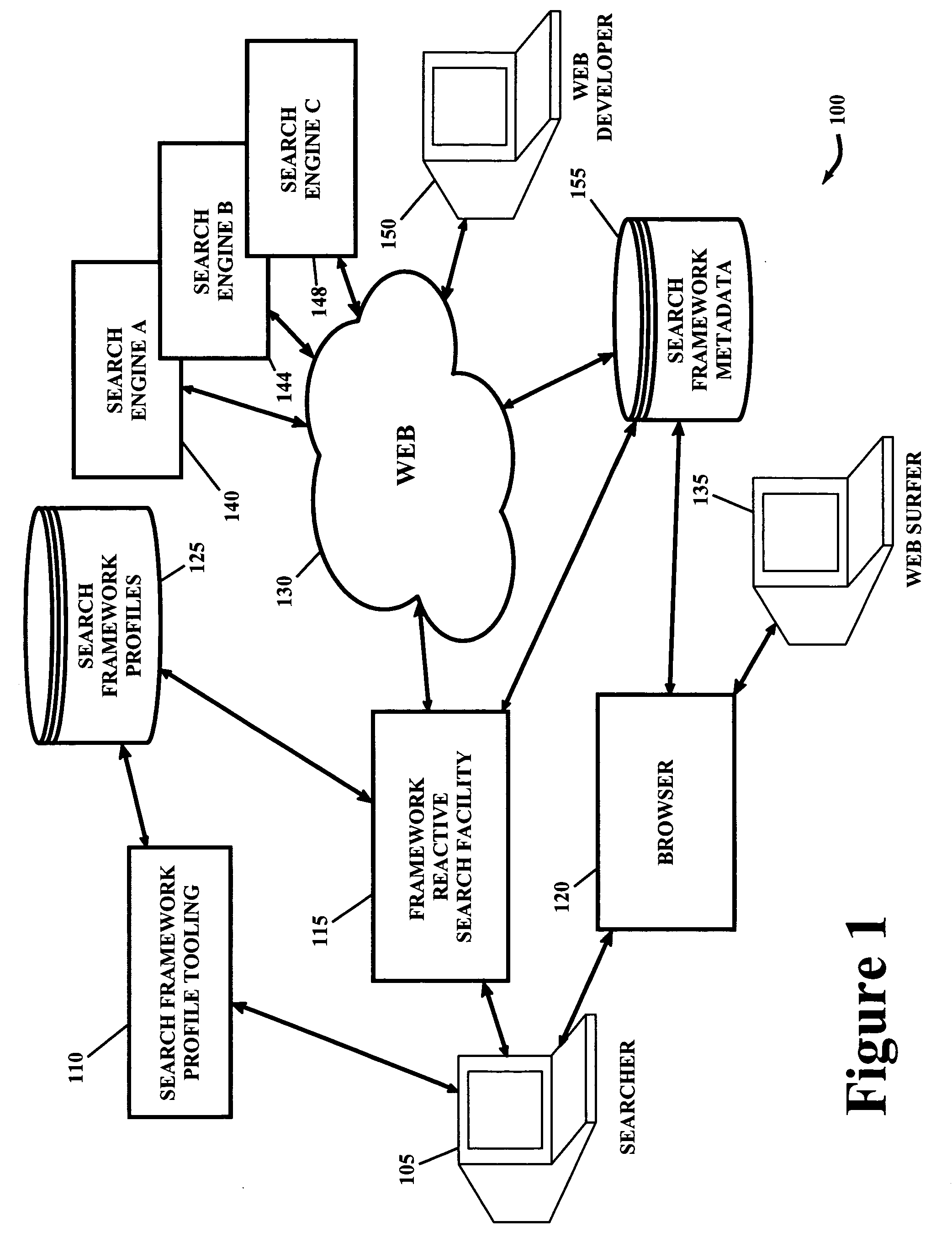 Framework reactive search facility