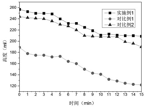 Preparation method of shampoo composition