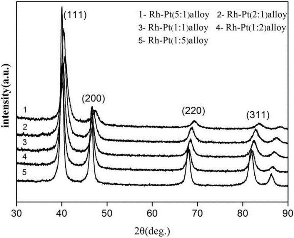 Rhodium platinum alloy nanometer flower and preparation method thereof