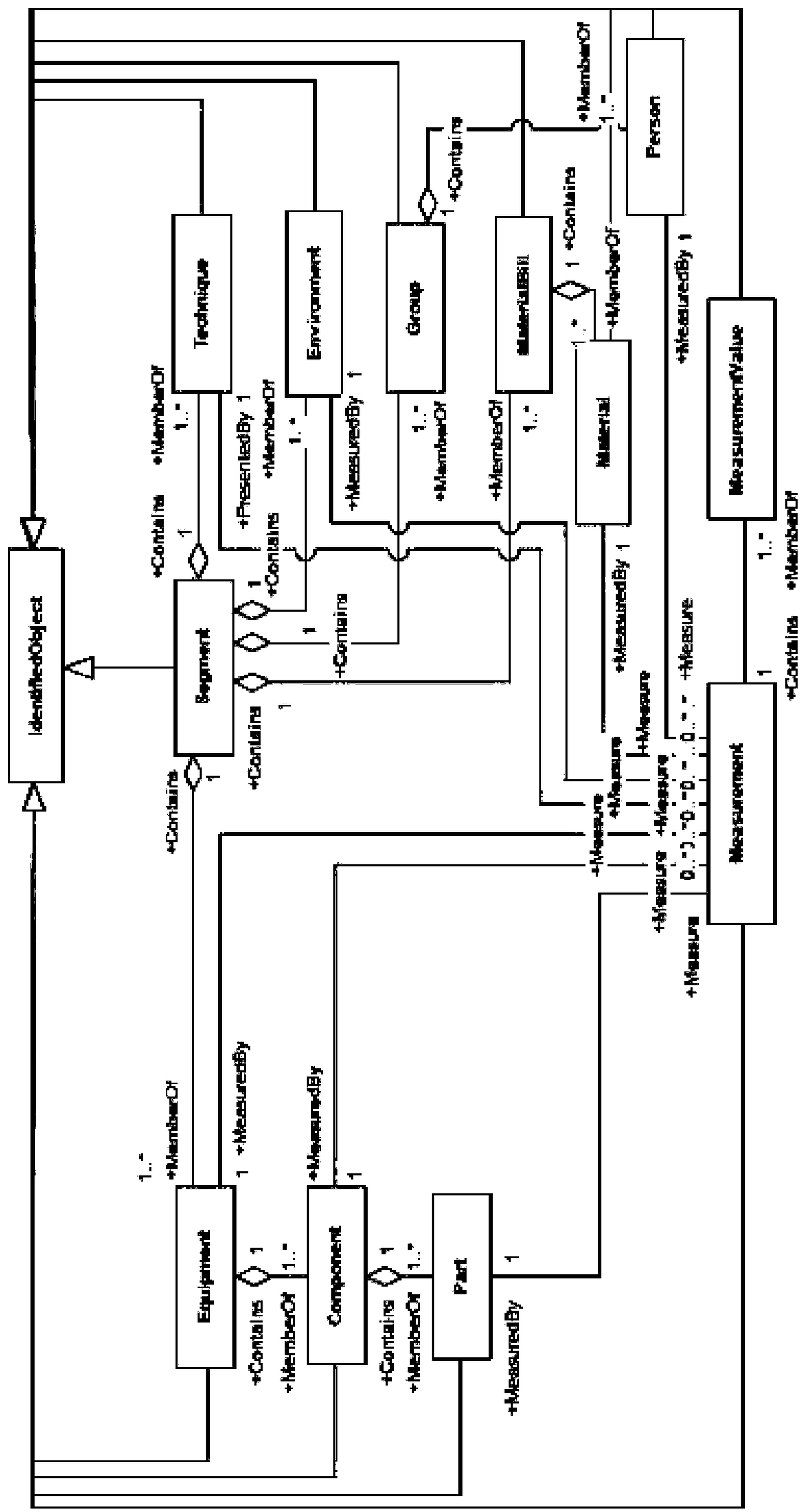 CIM-based modeling method for optical fiber preform production process