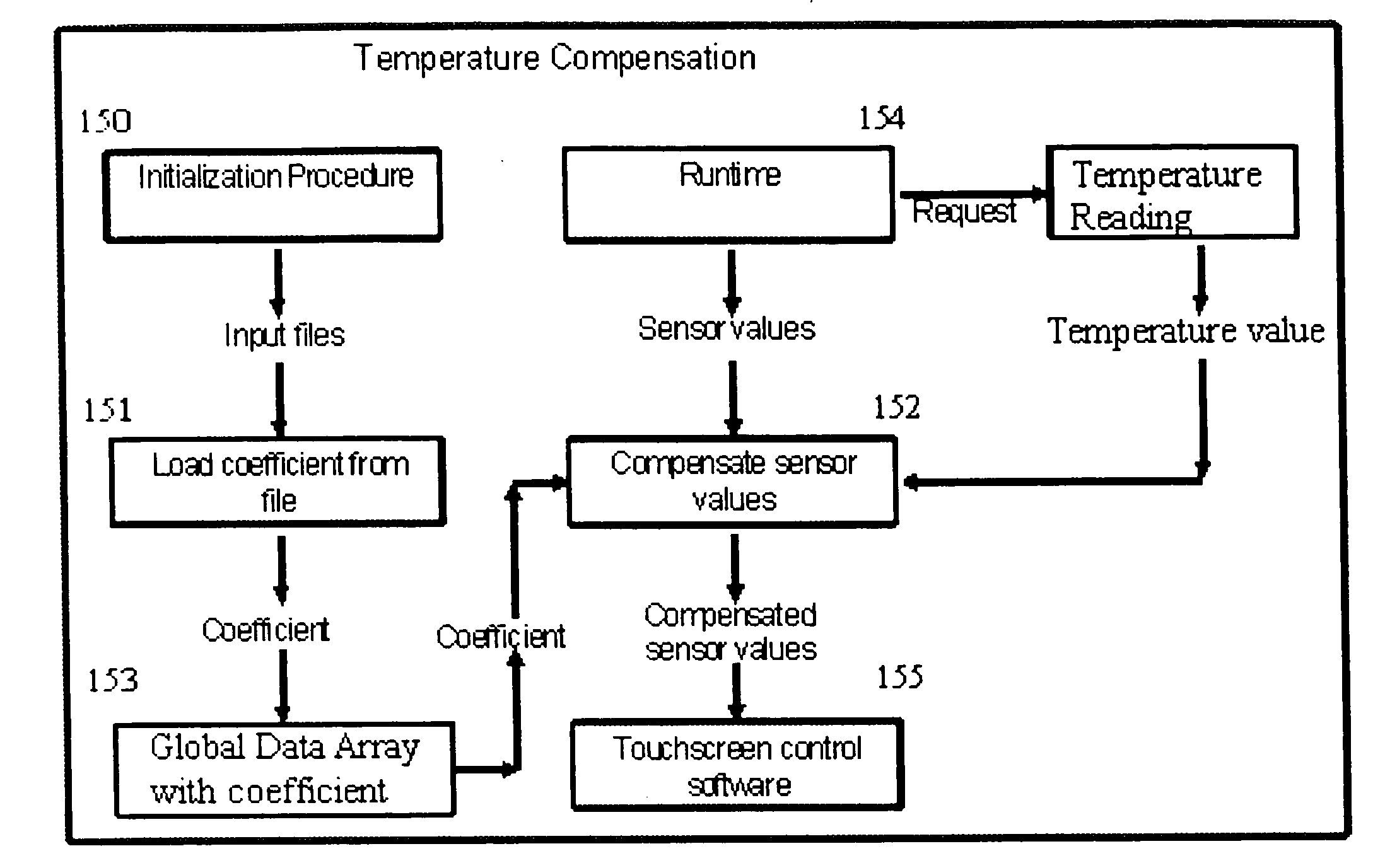 Integrated force sensitive lens and software