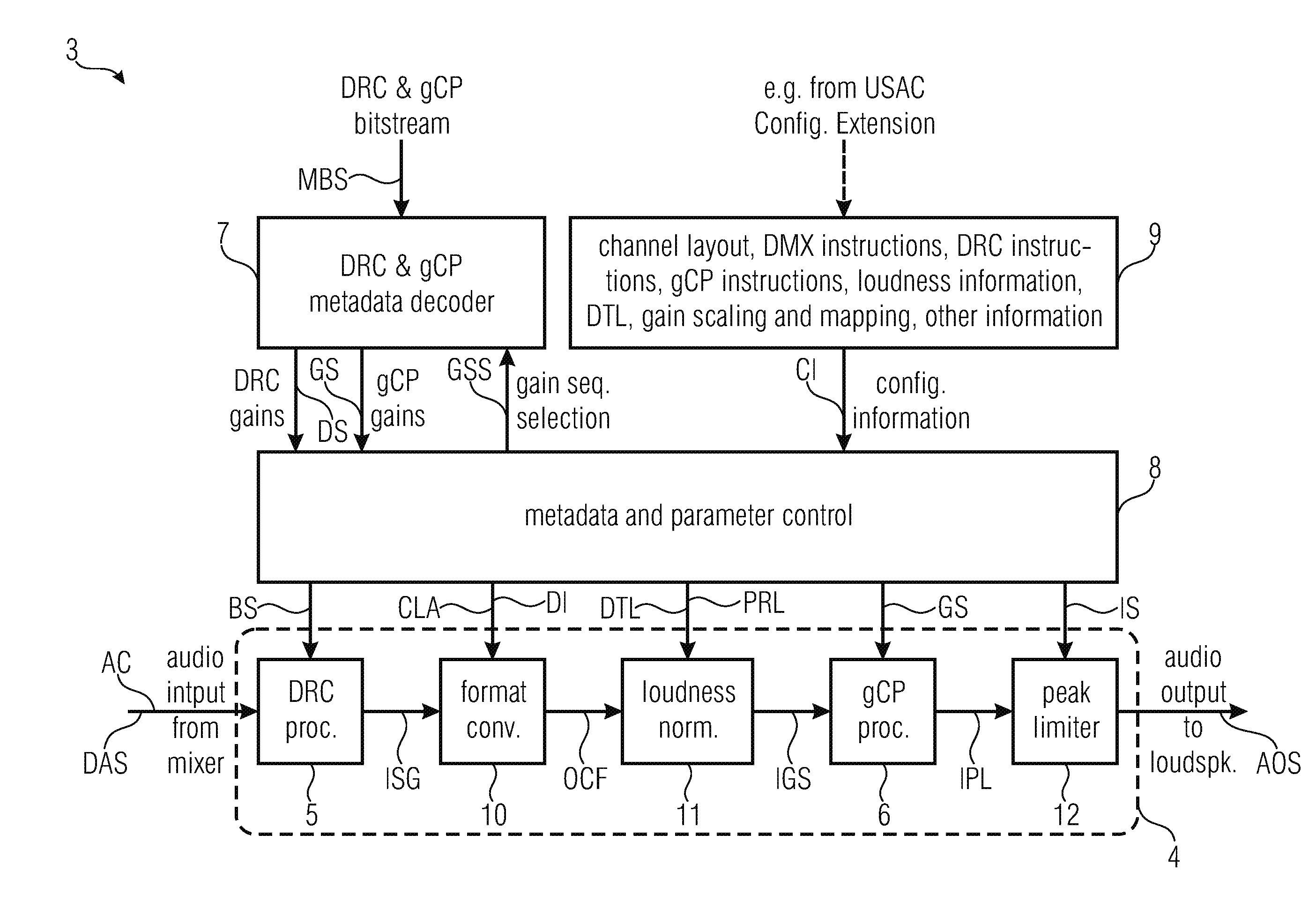 Concept for combined dynamic range compression and guided clipping prevention for audio devices