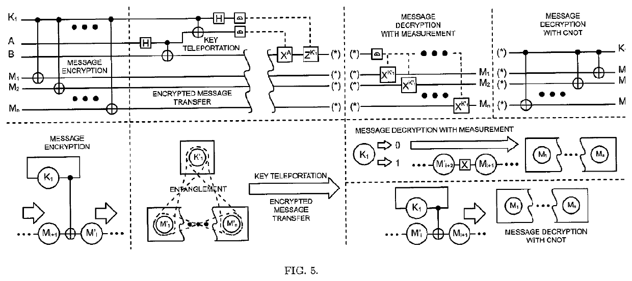 The One-Qubit Pad (OQP) for entanglement encryption of quantum information