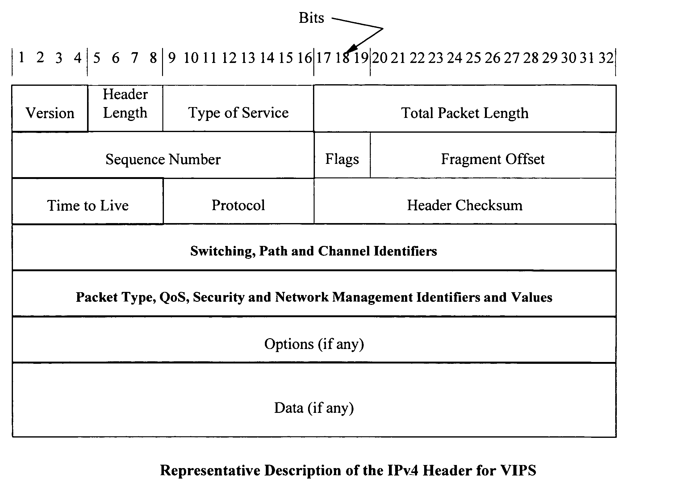 Advanced switching mechanism for providing high-speed communications with high Quality of Service