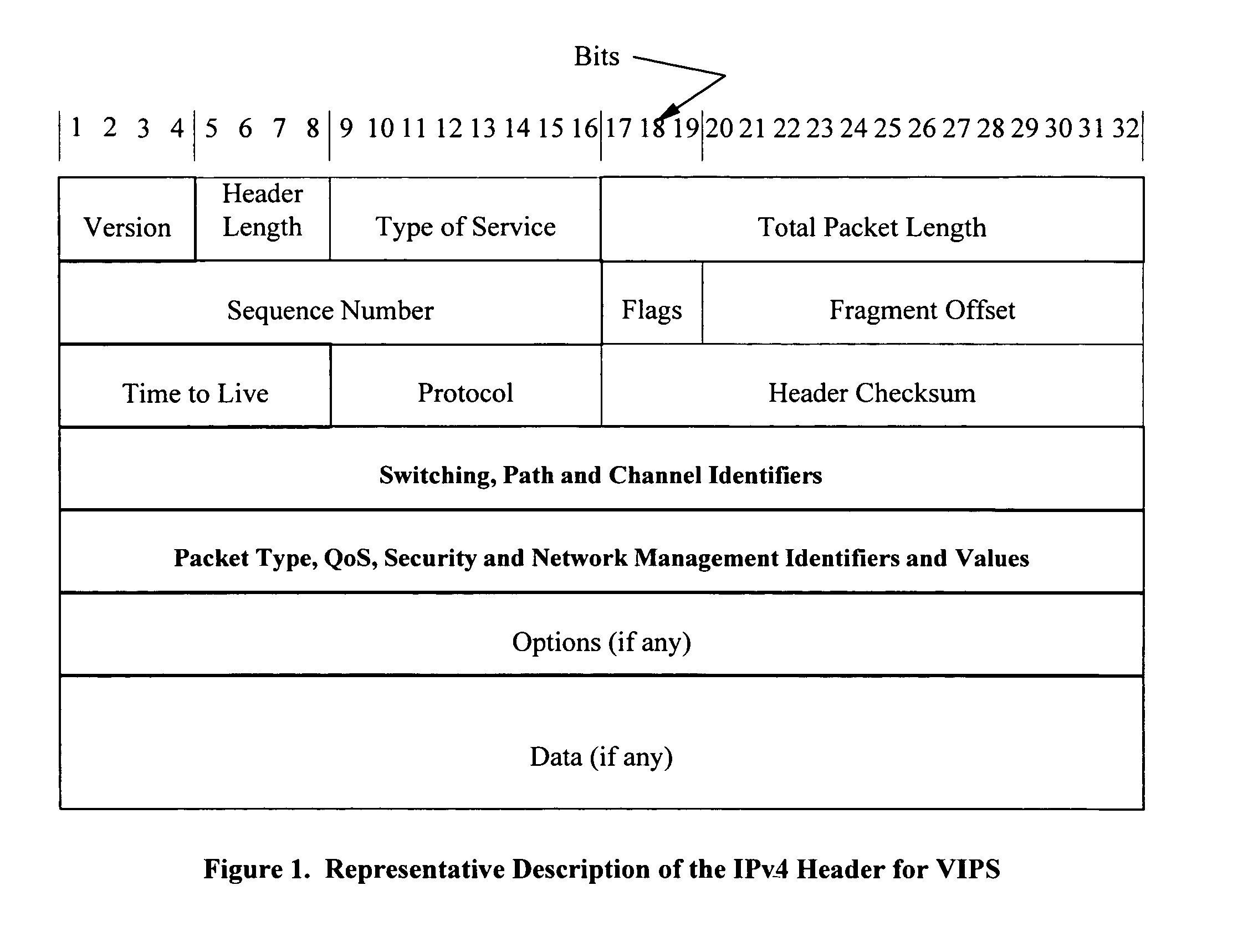 Advanced switching mechanism for providing high-speed communications with high Quality of Service