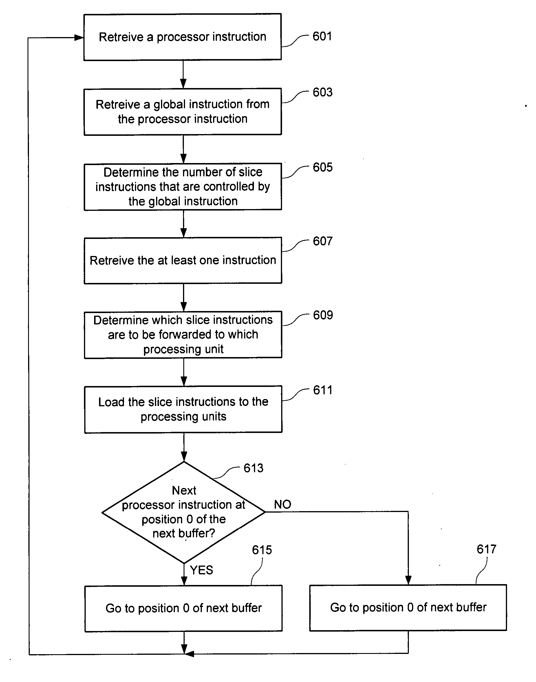 Arrangements for controlling instruction and data flow in a multi-processor environment