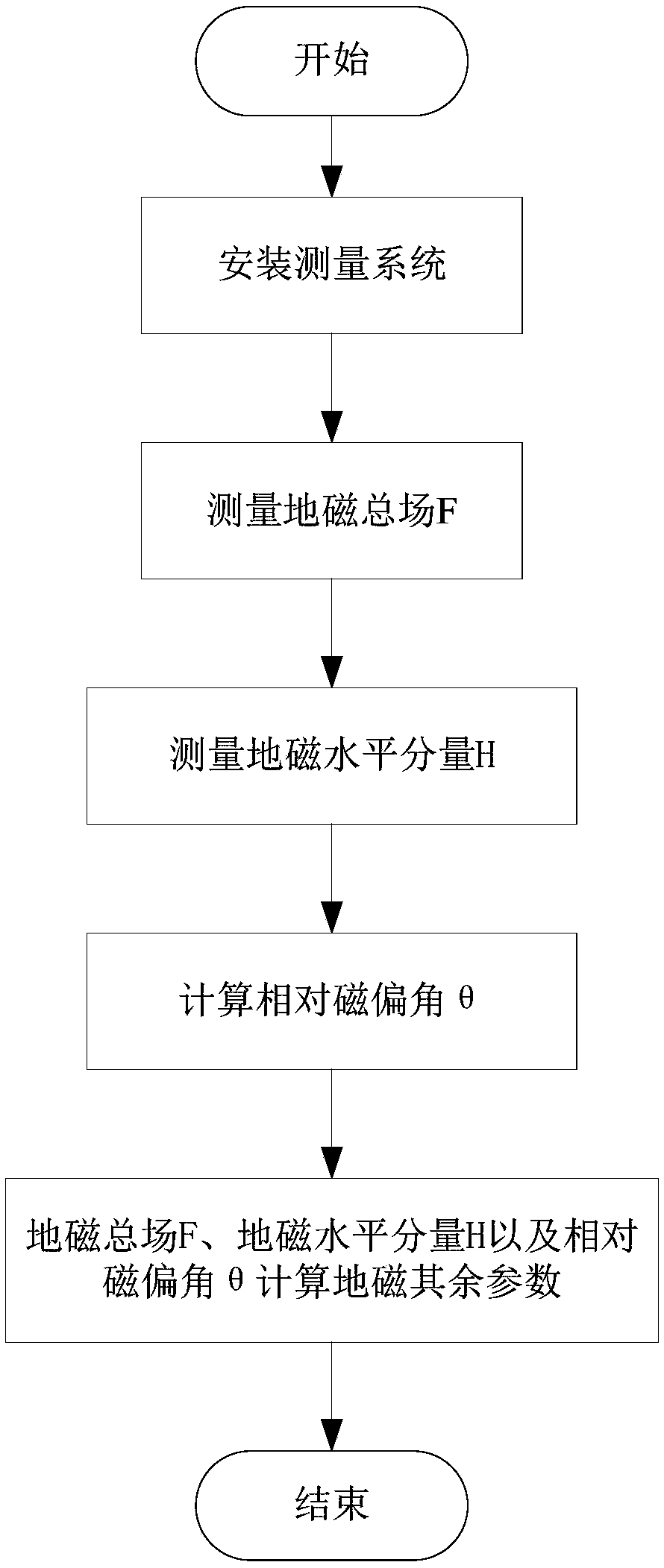 Geomagnetic measurement method based on split type suspended spherical coil