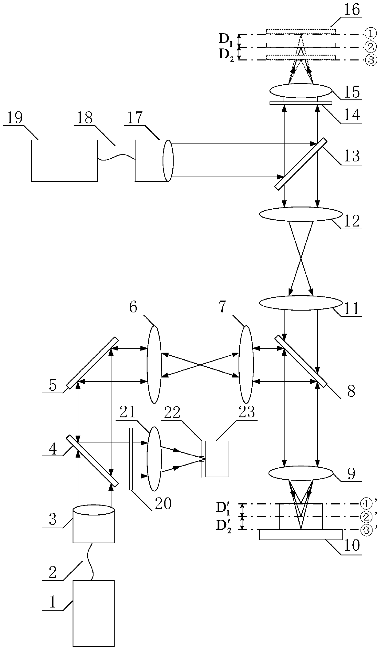 Zoom optical tweezers confocal microscopy imaging device and method