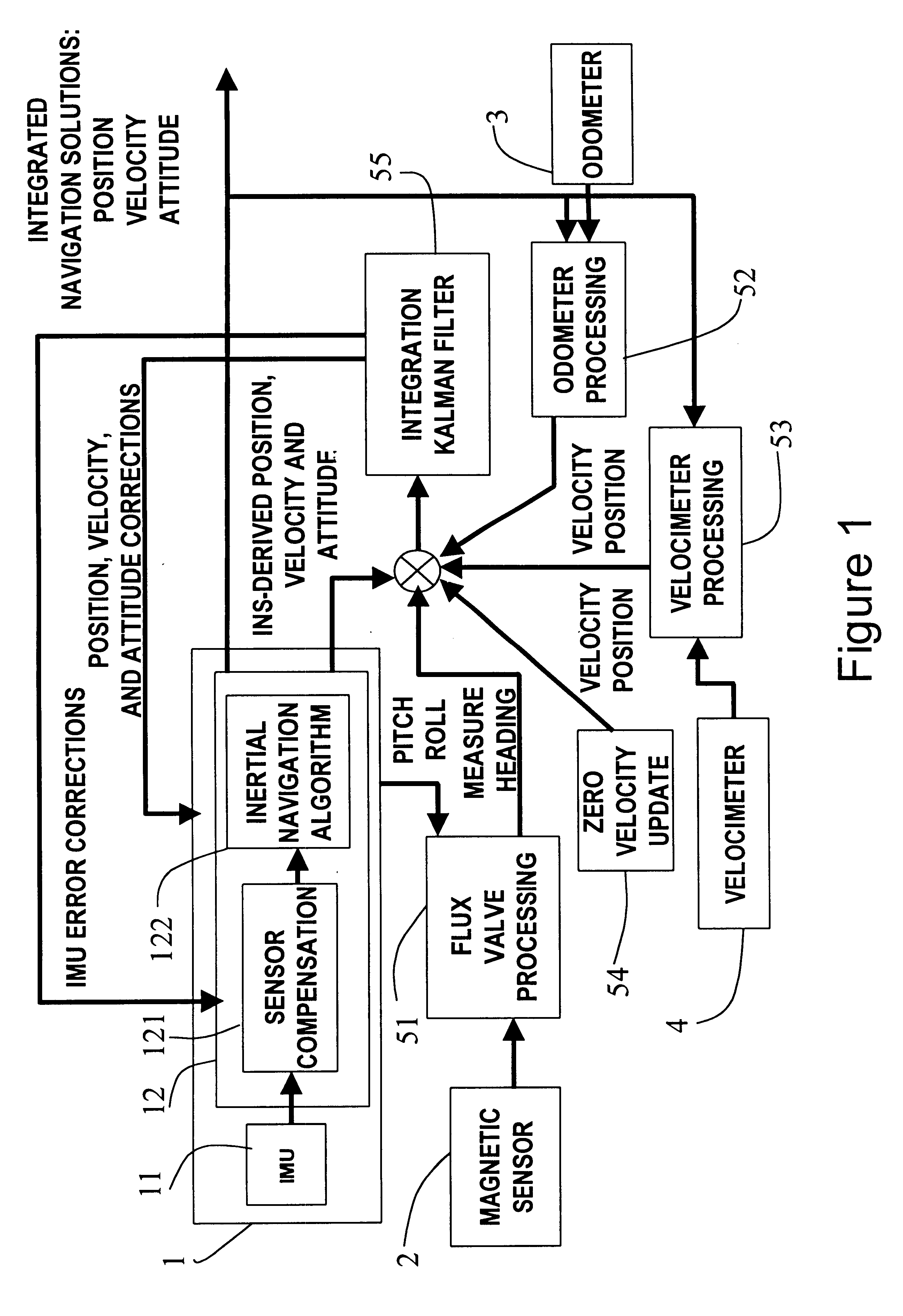 Self-contained positioning method and system thereof for water and land vehicles