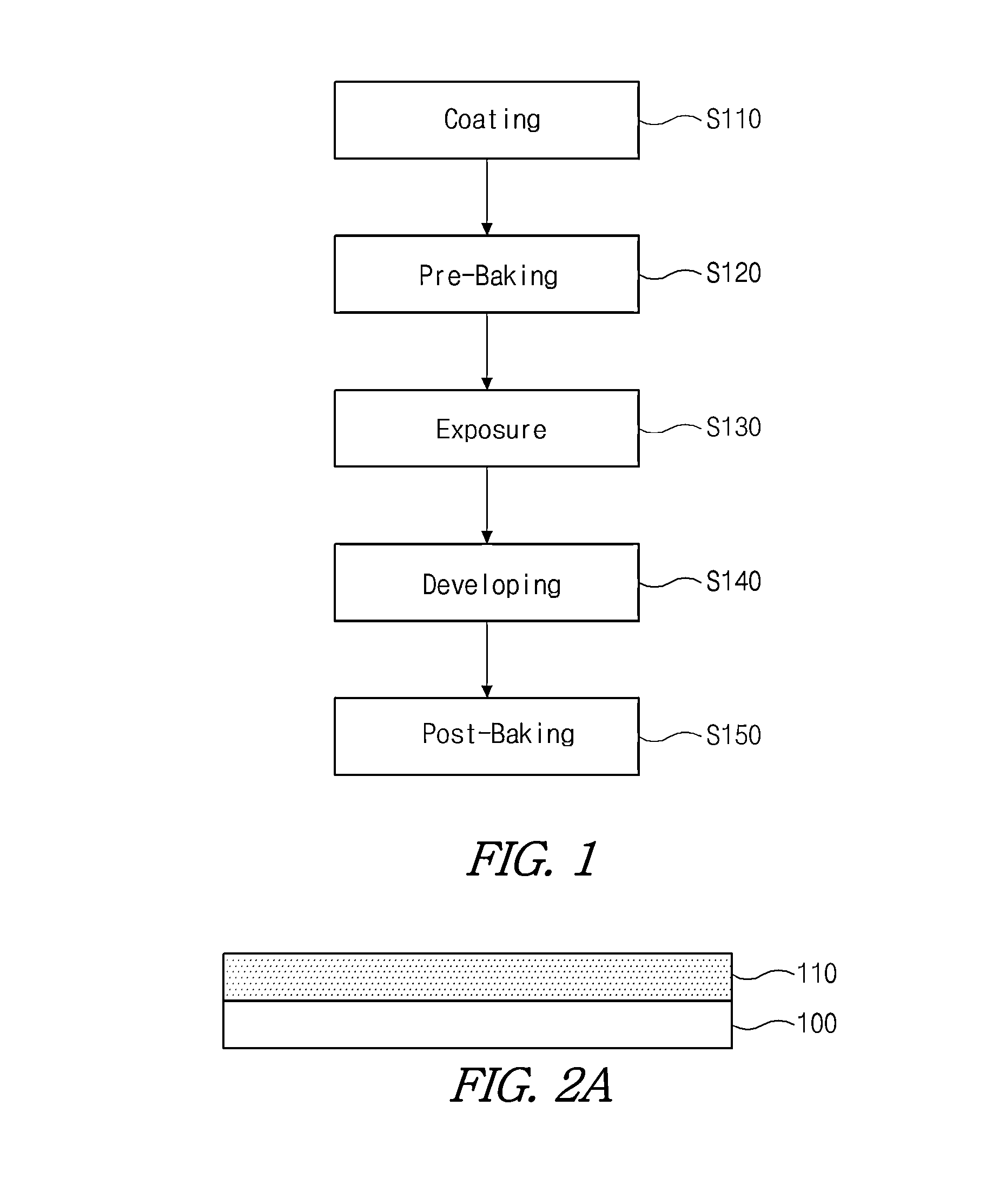 Photosensitive composition for display device, black matrix having the composition, and method of forming black matrix using the composition