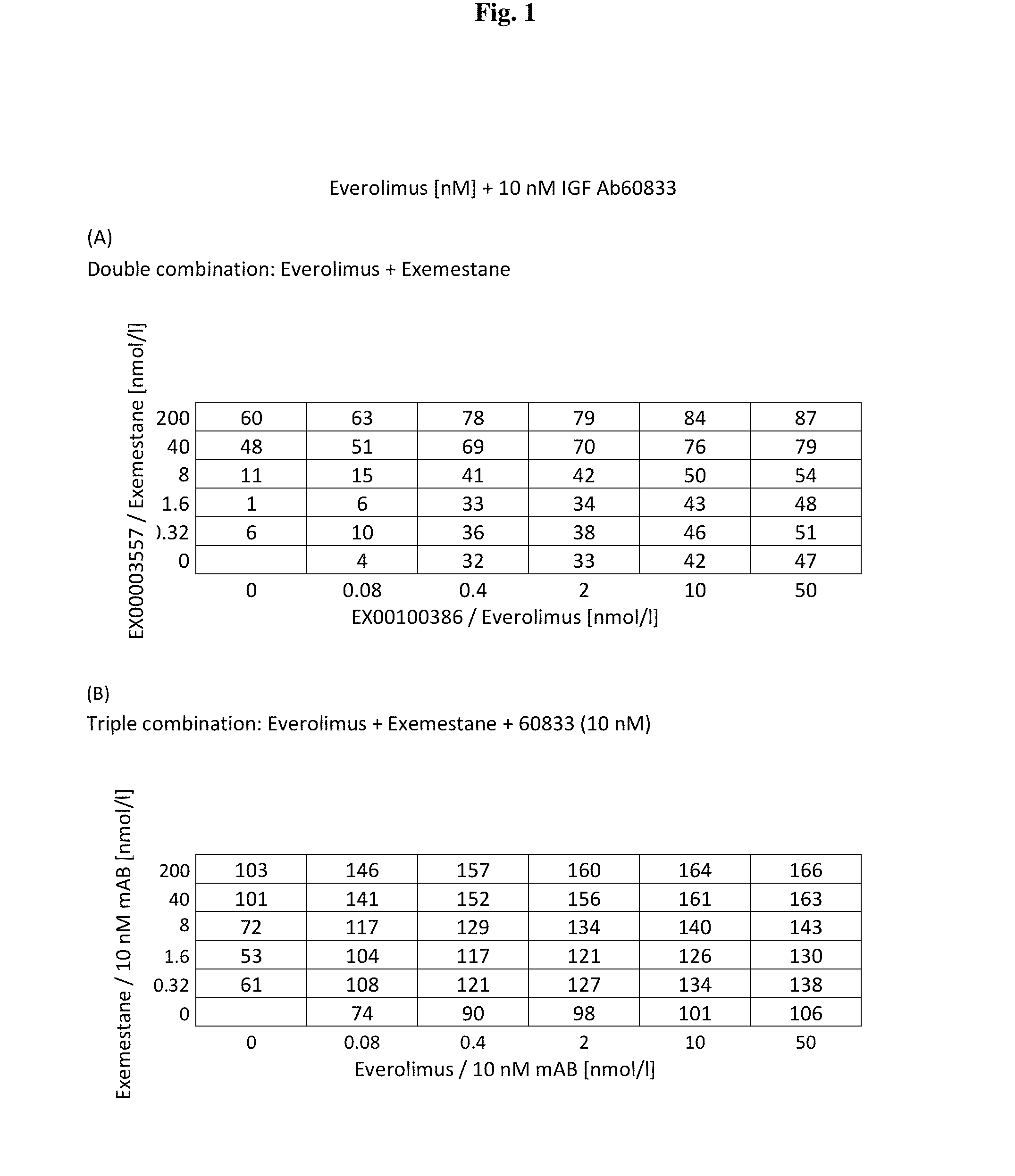 Treatment of cancer