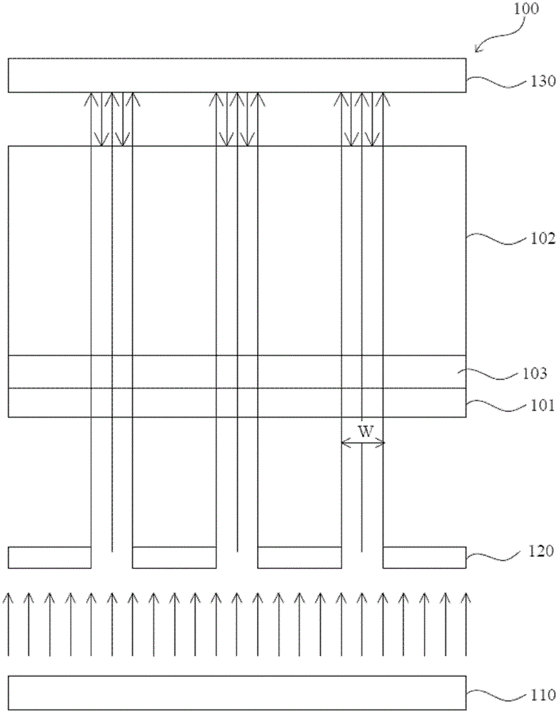 Exposure device and exposure method