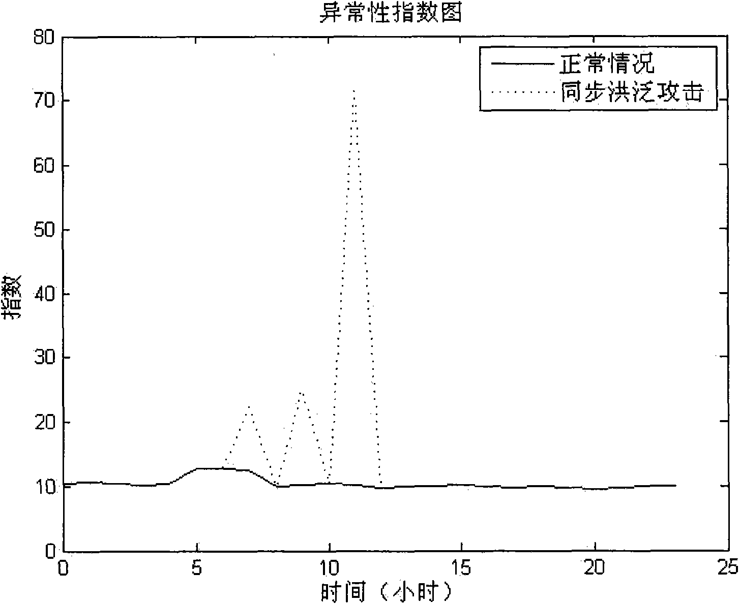 Method and system for quantificationally calculating network abnormity index