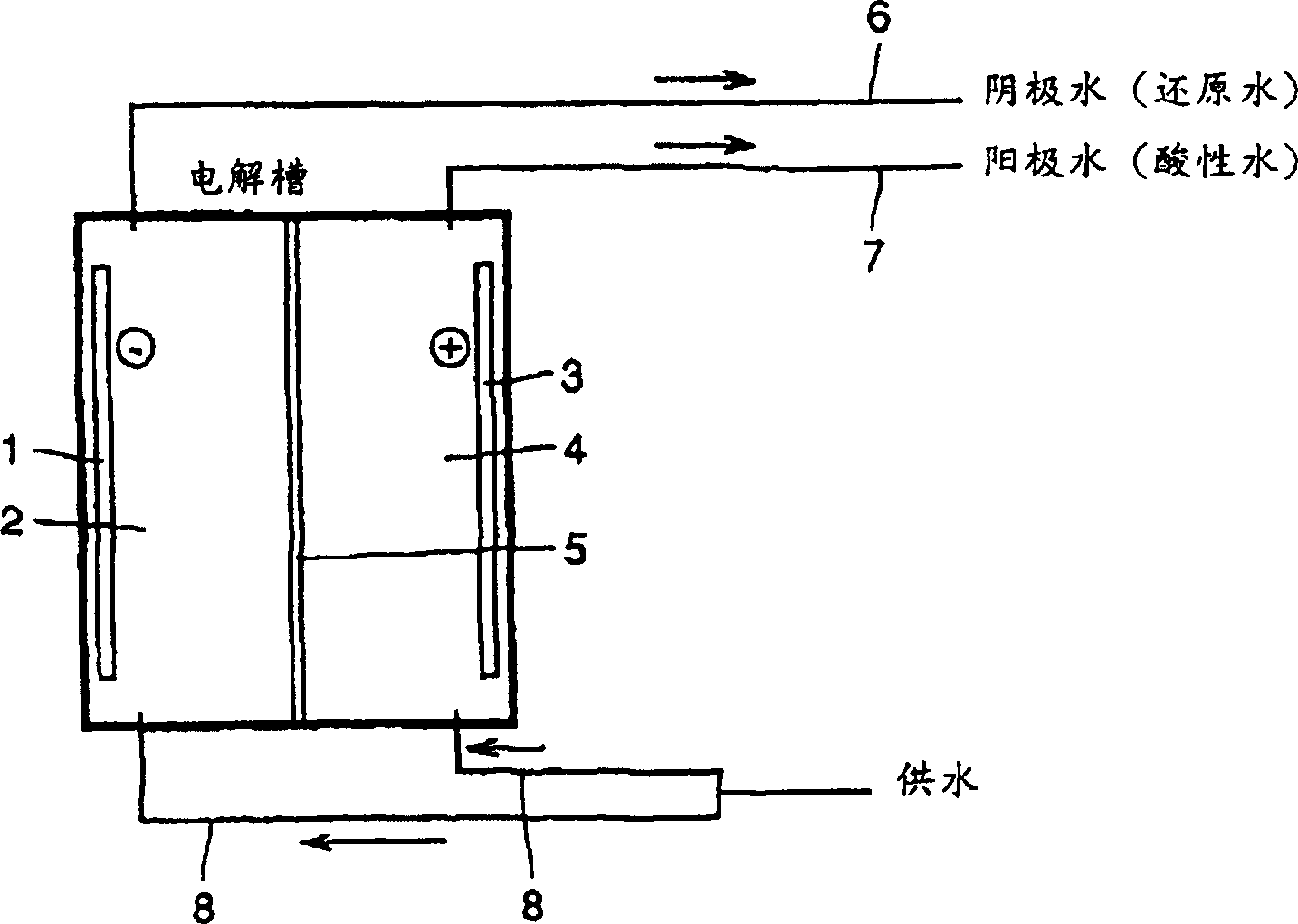 Electrolytic reduction water and anti-cancer medicine and preparation method and equipment thereof