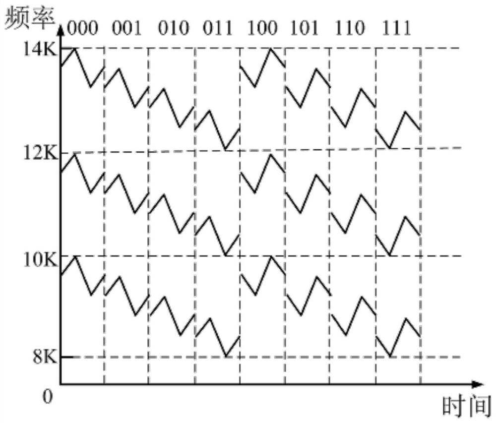 A mobile underwater acoustic communication method