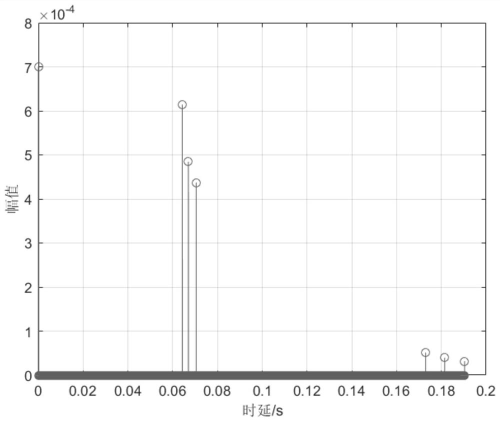 A mobile underwater acoustic communication method