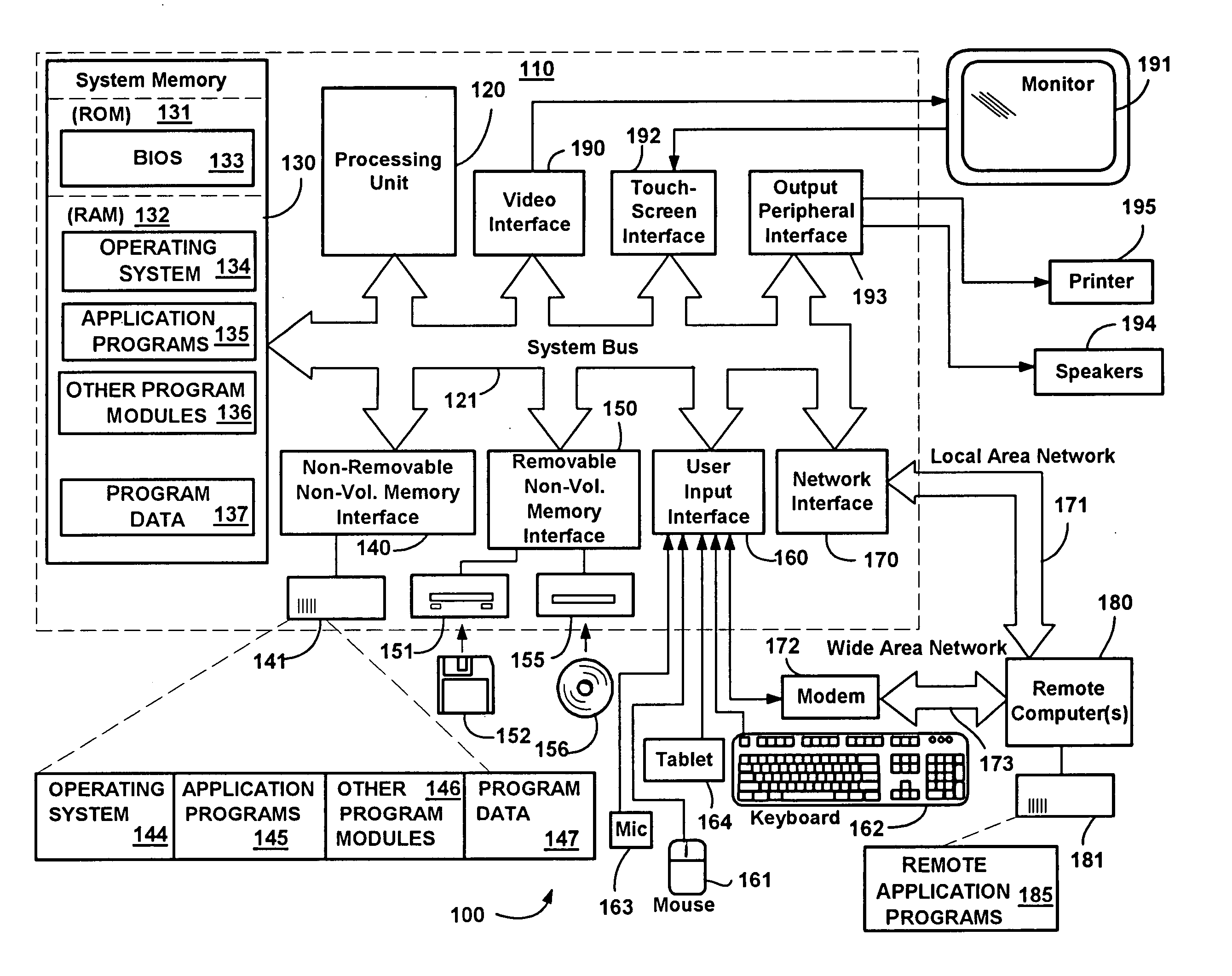 System and method for providing a health model for software