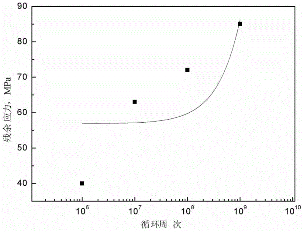 A method for simulating ultra-high cycle fatigue damage of superalloys