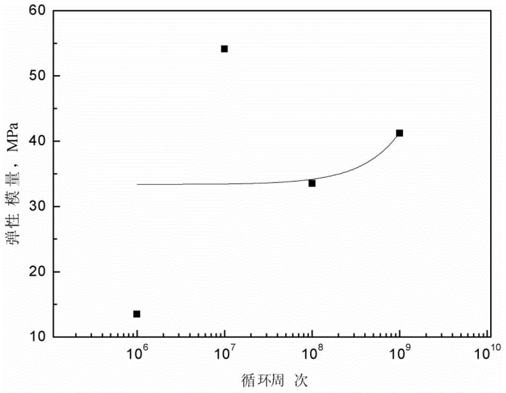 A method for simulating ultra-high cycle fatigue damage of superalloys